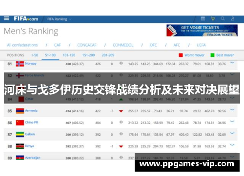 河床与戈多伊历史交锋战绩分析及未来对决展望